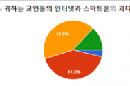 교회 스마트폰 중독 교회정보기술연구원