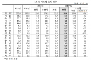 통계청