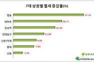 점포상권분석