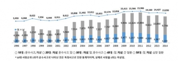 생명사랑 밤길걷기 표