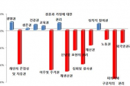 1990년대와 2000년대 인권상황 비교