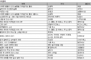 예스24 12월 4째주 베스트셀러