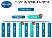 박근혜 당선인 청와대 조직 개편안 발표