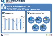 2016 콘텐츠산업 통계