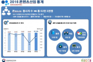 2016 콘텐츠산업 통계