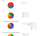 미션퍼스펙티브스 단기선교설문응답 미션파트너스