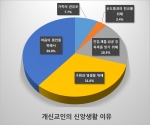 한국기독교목회자협의 2012