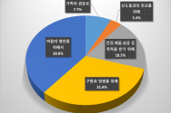 한국기독교목회자협의 2012