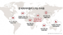 전 세계 아이들이 느끼는 두려움