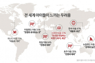 전 세계 아이들이 느끼는 두려움