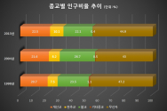 한국기독교목회자협의회 2012 한국인 종교생활과 의식조사