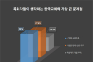 한국기독교목회자협의회 2012 한국인 종교생활과 의식조사 목회자들이 생각하는 한국교회의 가장 큰 문제접