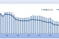 2012년 잠정 출생건수 및 조출산률