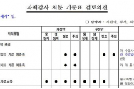 과거 기독교사 종교탄압으로 물의를 빚었던 강원도교육청이 이번에는 &#039;종교차별교육&#039;이란 징계사유를 새롭게 만들려 하고 있어 강원 기독교사들이 강하게 반발하고 있다.