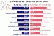 부모와 자녀가 서로 다르게 생각하는 학교 폭력의 원인