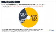 국민들 대다수는 &#034;북한이 핵을 포기하지 않을 것&#034;(70.2%)이라 봤다. 그러나 국민 10명 중 7명 가까이(69.6%) &#034;남북정상회담 성과가 있을 것&#034;이라 봤다. 더불어 국민 과반수(58.4%)는 &#034;천안함 침몰은 북한의 소행&#034;이라 생각했다. 다만 역시 국민 대다수(68.2%)는 북한으로의 수학여행에 대해서는 부정적이었다.  통일한국포럼은 최근 쟁점이 되고 있는 사회 현안과 관련하여