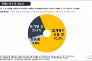 국민들 대다수는 &#034;북한이 핵을 포기하지 않을 것&#034;(70.2%)이라 봤다. 그러나 국민 10명 중 7명 가까이(69.6%) &#034;남북정상회담 성과가 있을 것&#034;이라 봤다. 더불어 국민 과반수(58.4%)는 &#034;천안함 침몰은 북한의 소행&#034;이라 생각했다. 다만 역시 국민 대다수(68.2%)는 북한으로의 수학여행에 대해서는 부정적이었다.  통일한국포럼은 최근 쟁점이 되고 있는 사회 현안과 관련하여