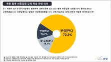 &#034;드루킹 특검 수사 영역&#034; &#034;북한 탈북 여종업원 강제 북송 찬반 여부&#034; &#034;종교적 양심에 의한 병역 거부 찬반 여부&#034; 