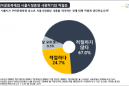 퀴어문화축제의 서울시청광장 사용허가의 적설성 여론조사 공정