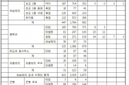 2018/8/3일자 피해보고 현황