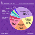 화장품 구매시 가장 많이 참고하는 사항