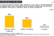 북한산 석탄 위장 반입 공정