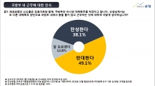 바른군인권연구소 대체복무제 설문조사