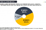 바른군인권연구소 대체복무제 설문조사