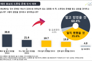 여론조사 공정 자유한국당 당 대표, 국내 정치 현안 