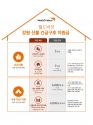 [사진제공=월드비전] 월드비전 강원 산불 긴급구호 지원 계획