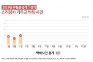 2019 부활절 스리랑카 테러