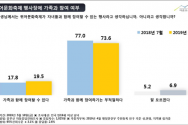 동성애 퀴어축제 여론조사 공정 2019