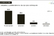 여론조사 공정 6.25전쟁 기념 설문 