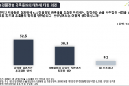 6.25 전쟁 69주기 2차 여론조사 공정