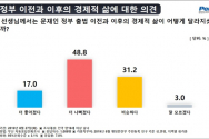 펜앤마이크와 여론조사공정의 공동 8월 정례조사 문재인 대통령 지지율 조국 후보