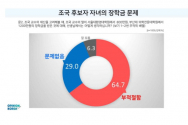 조반넷 조국 여론조사