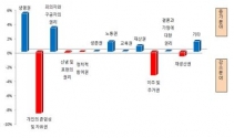 2019 북한인권정보센터 북한인권백서 