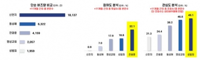 2019 한국교회탐구센터 온라인 여론 분석