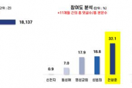 2019 한국교회탐구센터 온라인 여론 분석