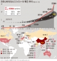 중국 국가위생건강위원회는 13일 0시 기준 코로나바이러스 감염증(코로나19) 사망자가 1367명이라고 발표했다. 확진자 수는 5만9804명이며, 이중 8030명은 중증 환자라고 밝혔다. 