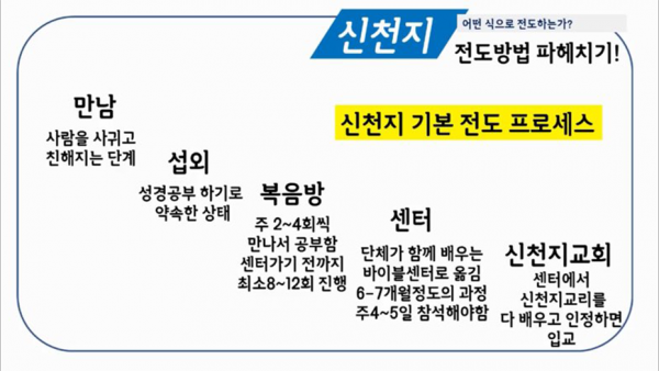 유튜브 채널 신천지탈퇴자 