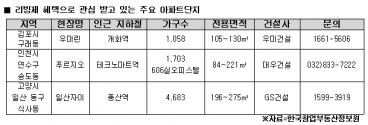 플리리빙제 아파트단지