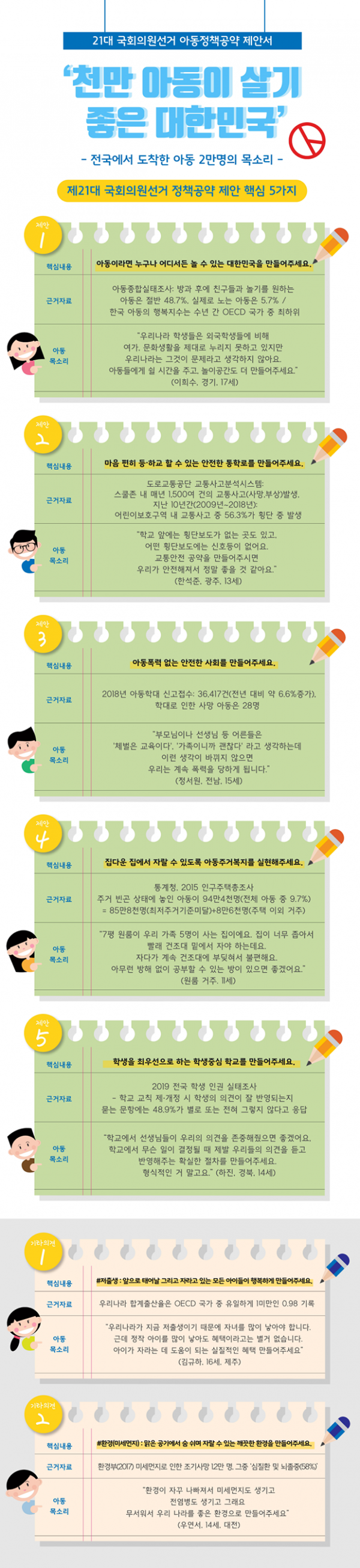 초록우산 정책공약 제안