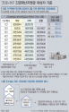 정부가 긴급재난지원지급 대상인 소득 하위 70%를 정할 때 건보료 납부액을 기준으로 삼기로 했다. 다만 고액자산가는 컷오프(대상에서 배제)하는 방안을 검토하기로 했다.