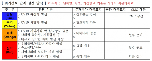 한국위기관리재단