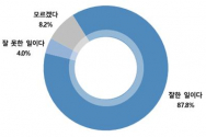 한국기독교언론포럼 주일예배 설문 조사