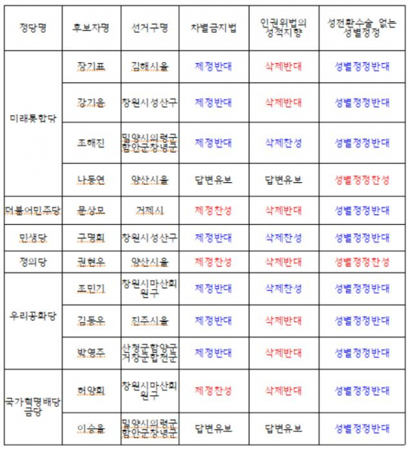 총선 차별금지법