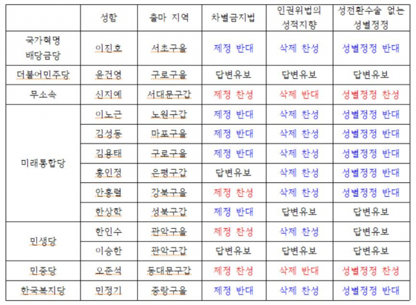 총선 차별금지법