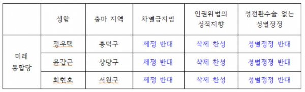 총선 차별금지법