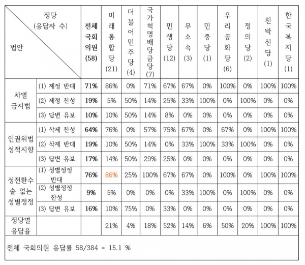 총선 차별금지법